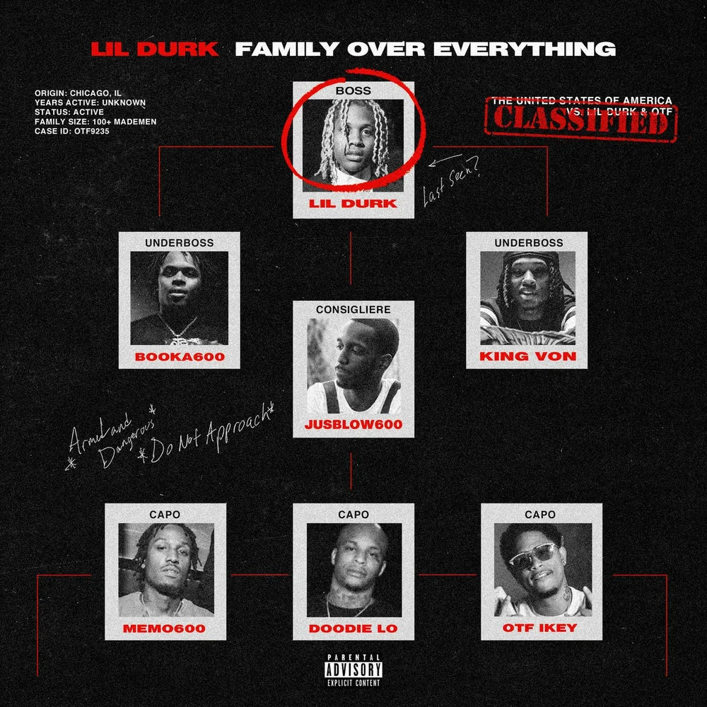 Lil Durk ft. Jusblow600 – Gang Forever
